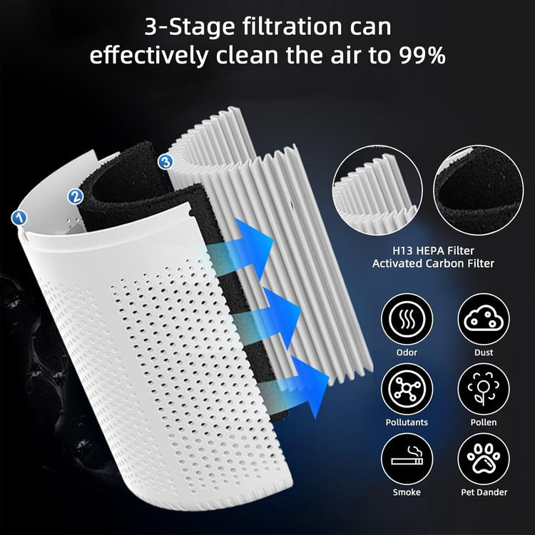 PureBreeze™ – Advanced Air Purifier